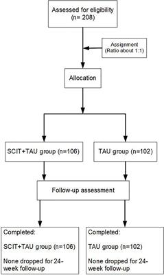 The Effects of Combined Social Cognition and Interaction Training and Paliperidone on Early-Onset Schizophrenia